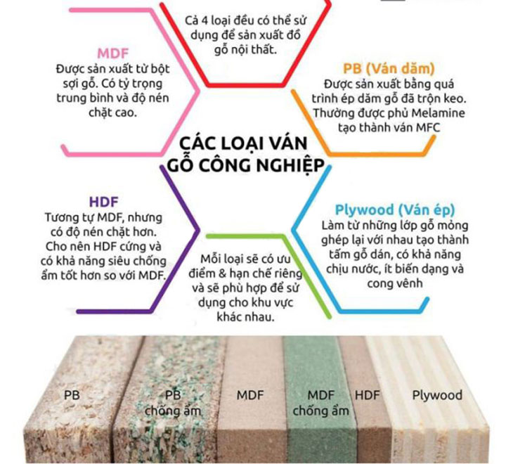 giá thi công nội thất