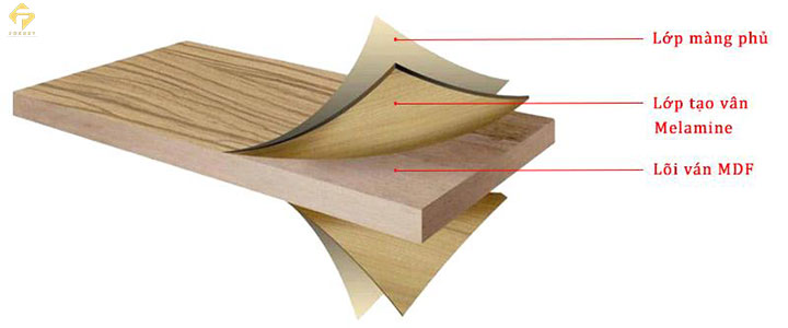 Cấu tạo của ván MDF phủ melamine