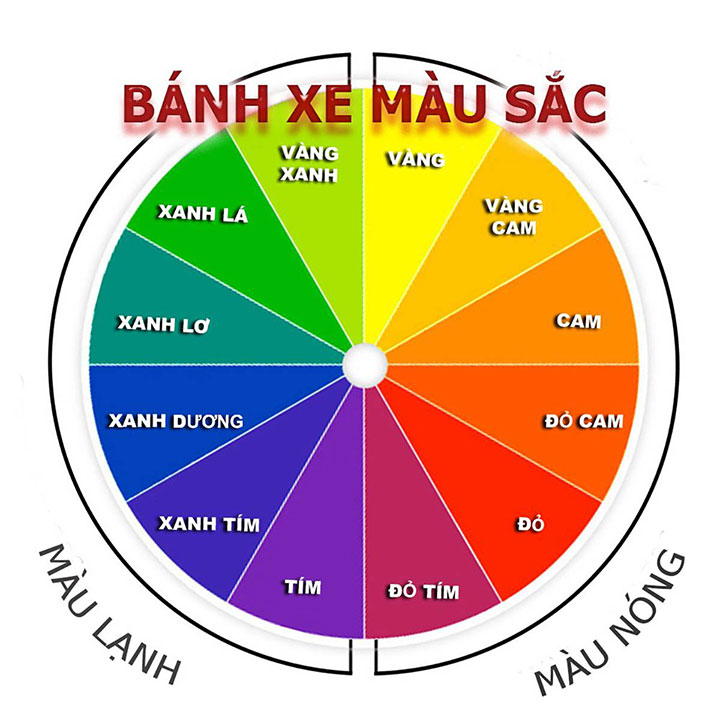 Bánh xe màu sắc