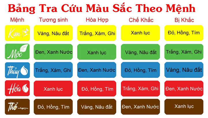Cách phối màu tủ bếp theo phong thủy