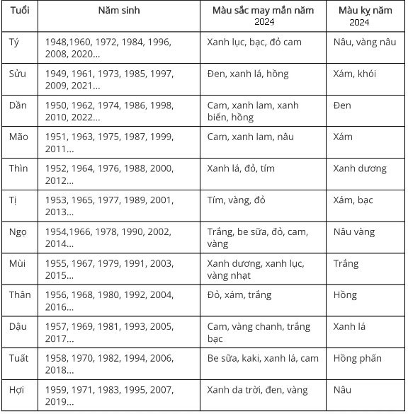 Cách phối màu phòng ngủ theo năm sinh