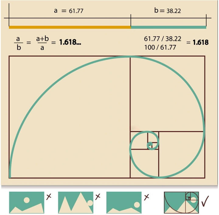 Nguyên tắc tỉ lệ vàng trong diện tích phòng ngủ