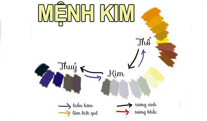 phong thủy người mệnh Kim